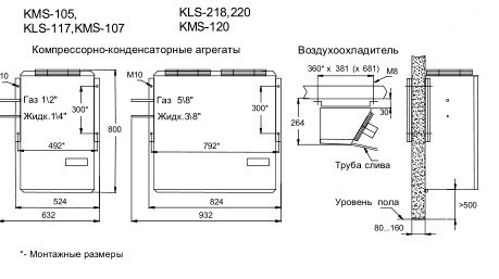 Сплит-система Ариада КLS 220 - Изображение 2